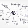 MBA Colleges in West Bengal: UWSB Kolkata Admission