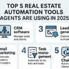 From Inquiry to Closing: Real Estate Automation Tools Uncovered